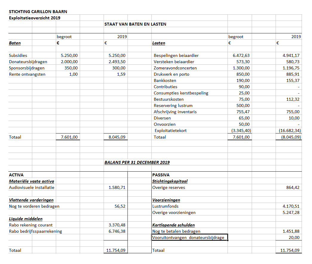 2019 exploitatierekening_2019
